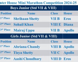 Mini Marathon Winners 2024-25